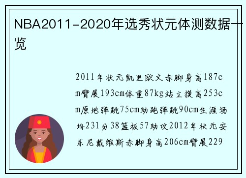 NBA2011-2020年选秀状元体测数据一览